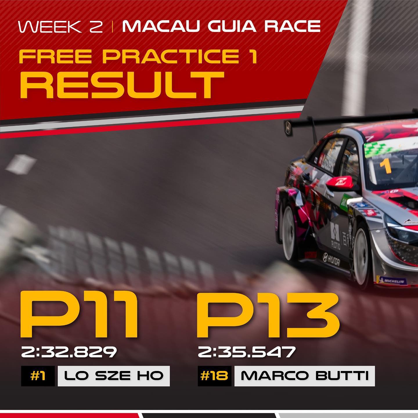 Evolve Racing - Free Practice 1 is finished here at... | Facebook