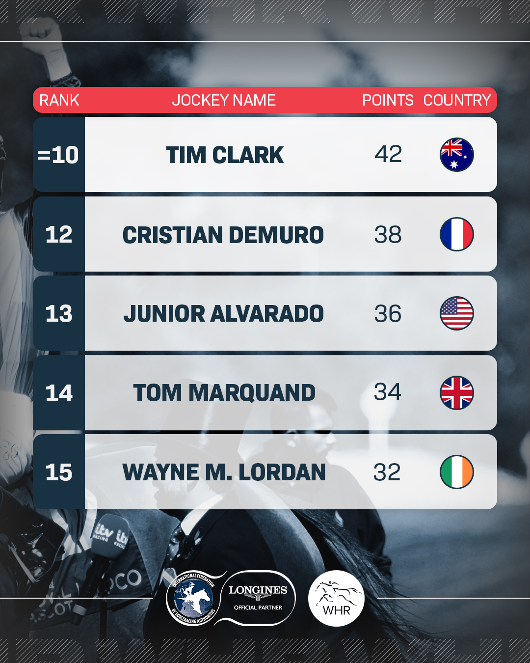 IFHA's... - IFHA's Longines World's Best Racehorse Rankings