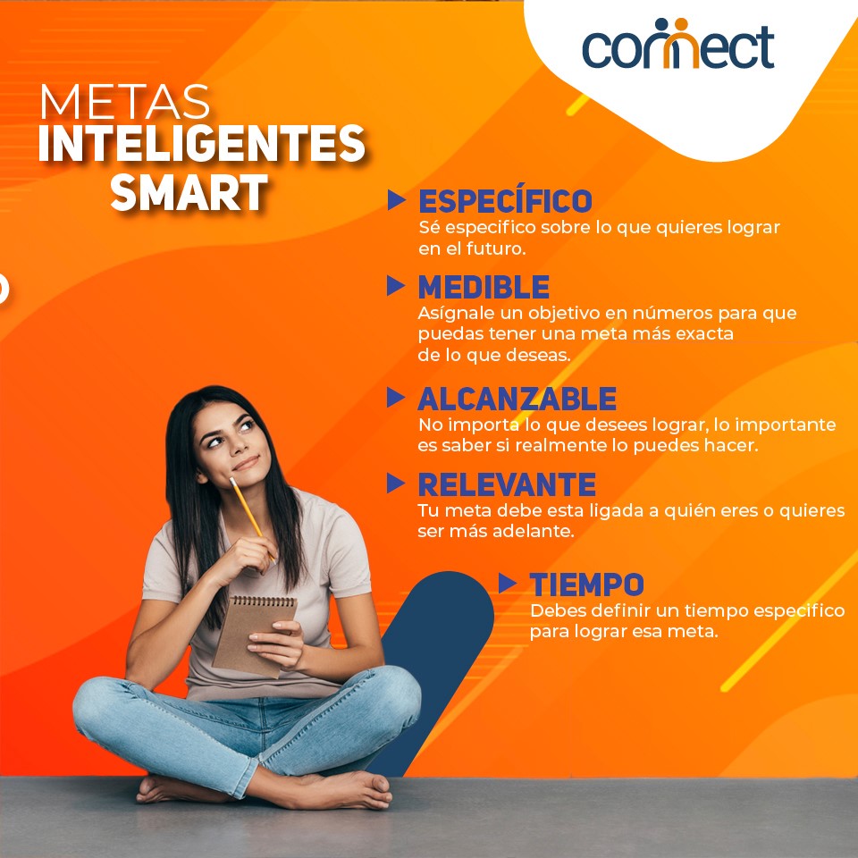 Connect - Las metas inteligente son específicas,... | Facebook