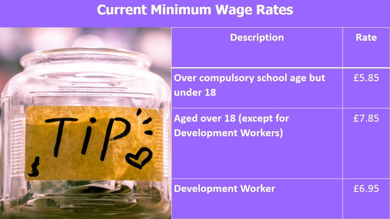 New Minimum Wage A Worker S Hourly Rate Isle Of Man
