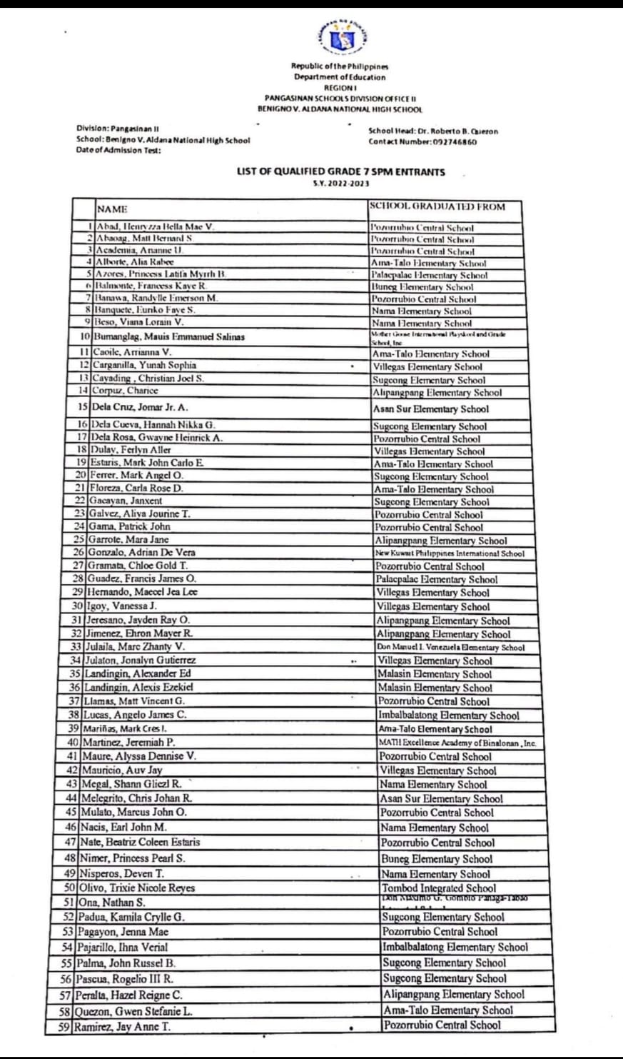 List of... - Benigno V. Aldana National High School - 300287 | Facebook