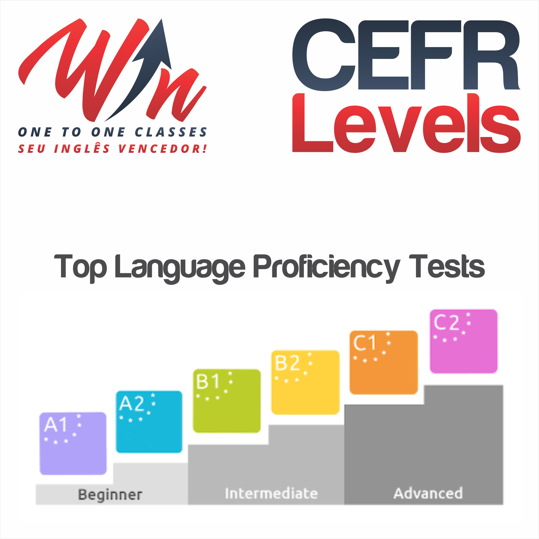 Win - ️Você conhece o CEFR? (COMMON EUROPIAN FRAMEWORK OF...