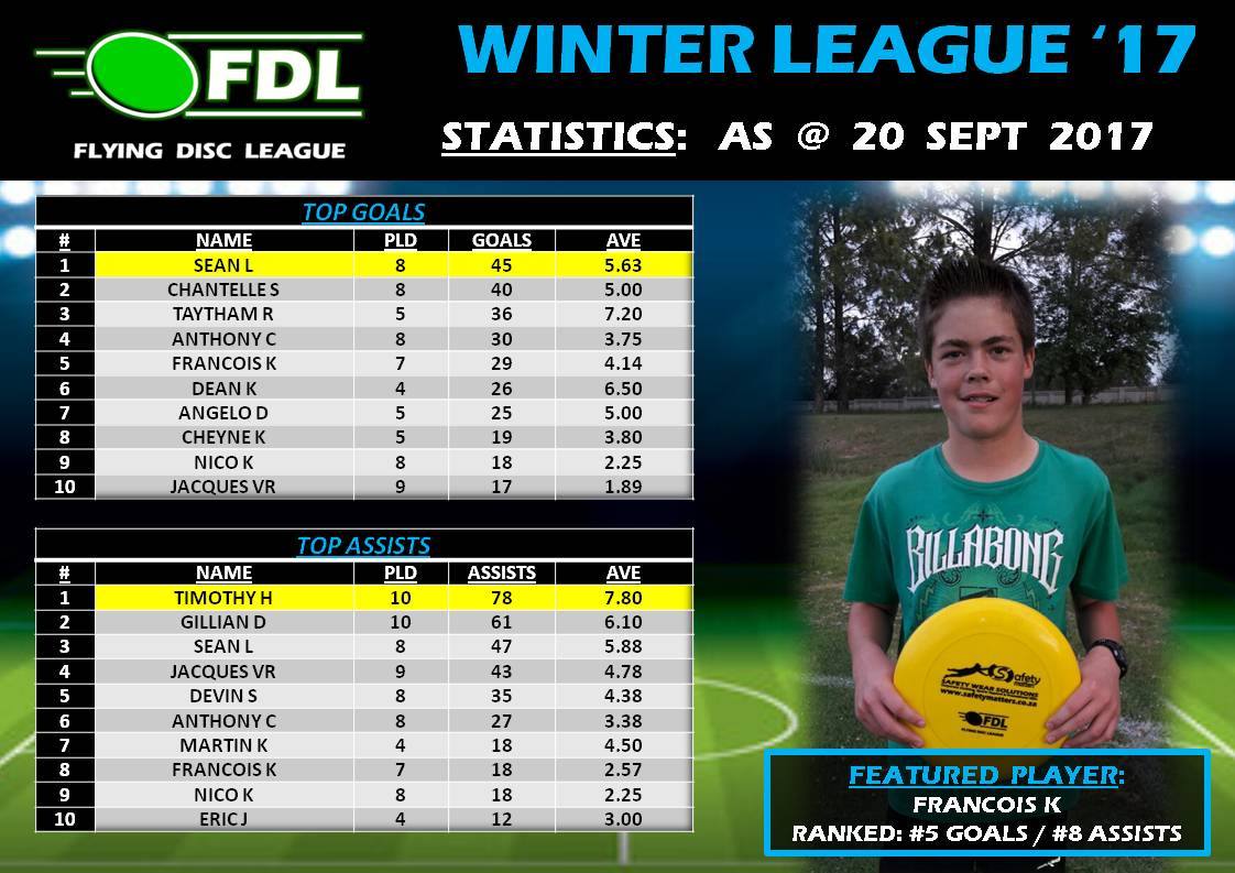 Flying Disc League