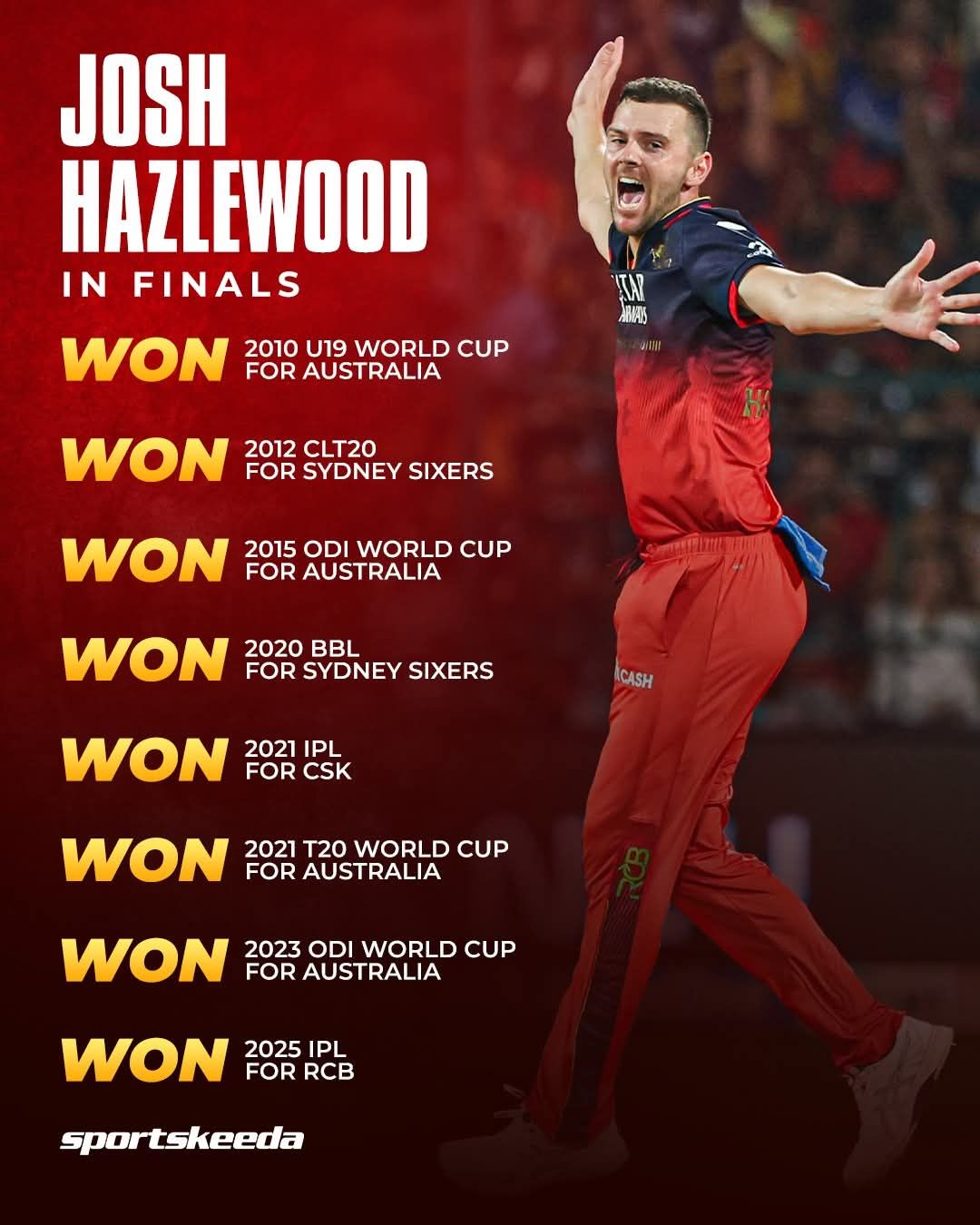 Josh Hazlewood — The Ultimate Lucky Charm! 🍀🏆🔥 An unbeaten