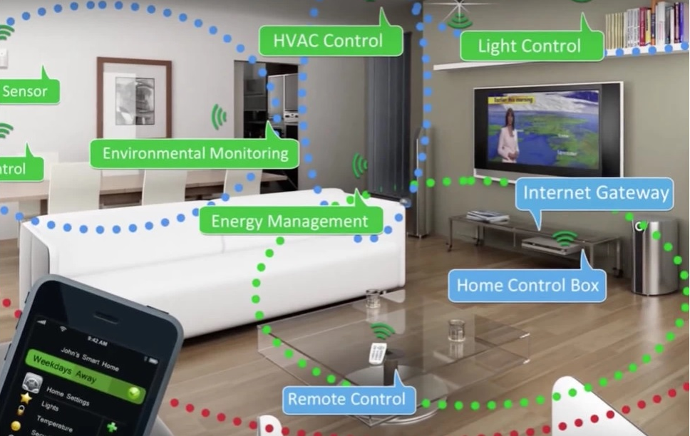 Smart Home System - What is Zigbee and why is it important for your ...