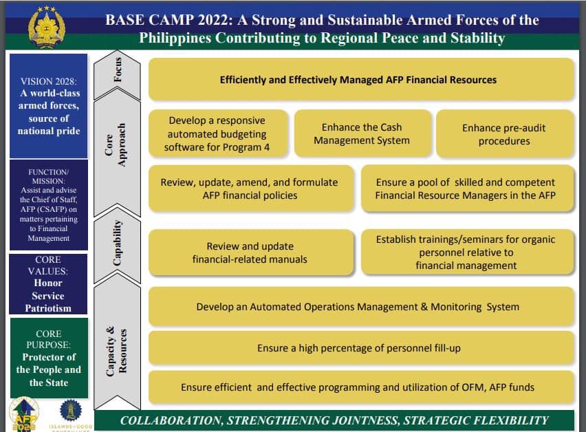 OJ10, AFP - The OFM,AFP 2019 Road Map and Scorecard. | Facebook