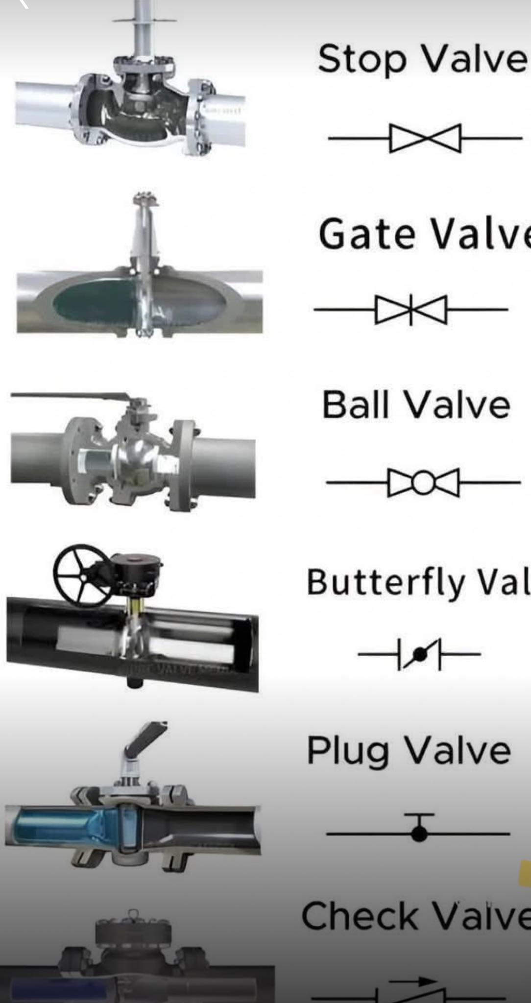 Instrumentation | 🔧 Valves & Their Symbols – Engineering Made Simple ...