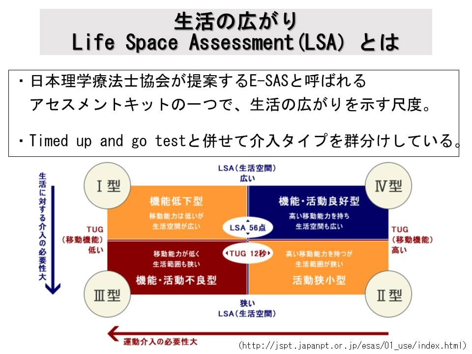 理学療法診断学教室 Home Facebook