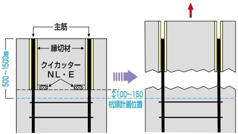 Japan’s Method for Pile... - Radial Construction and Design