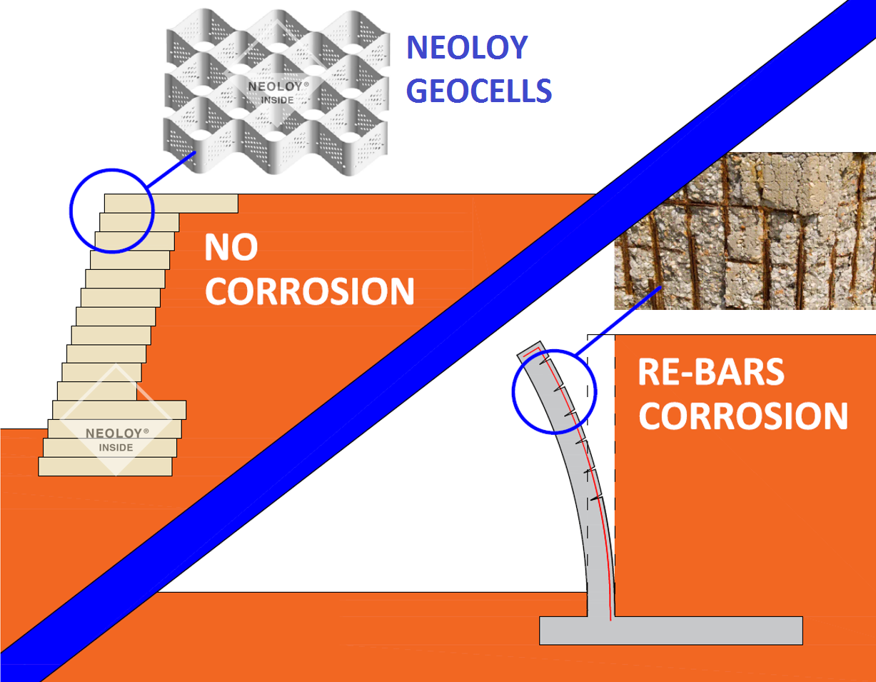 Neoloy® #Geocells are an ideal... - PRS Geo-Technologies