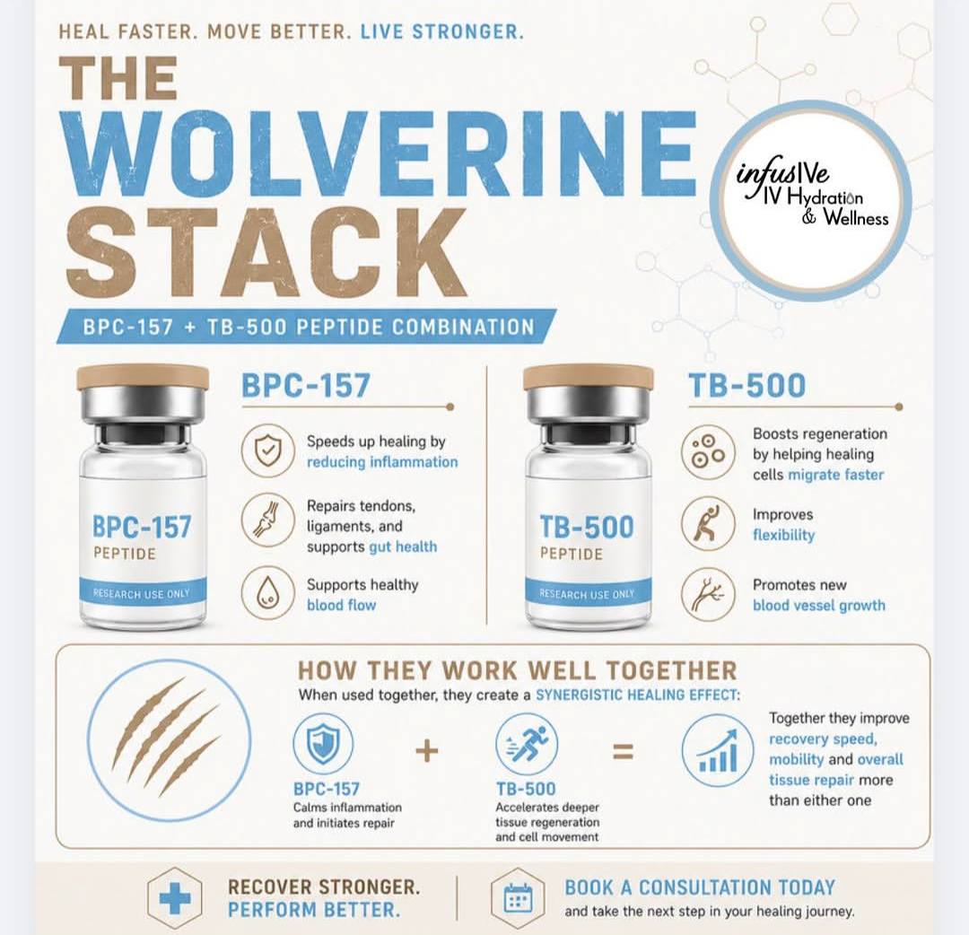 Has anyone found relief from bulging disc pain using BPC157 and TB500 peptides?