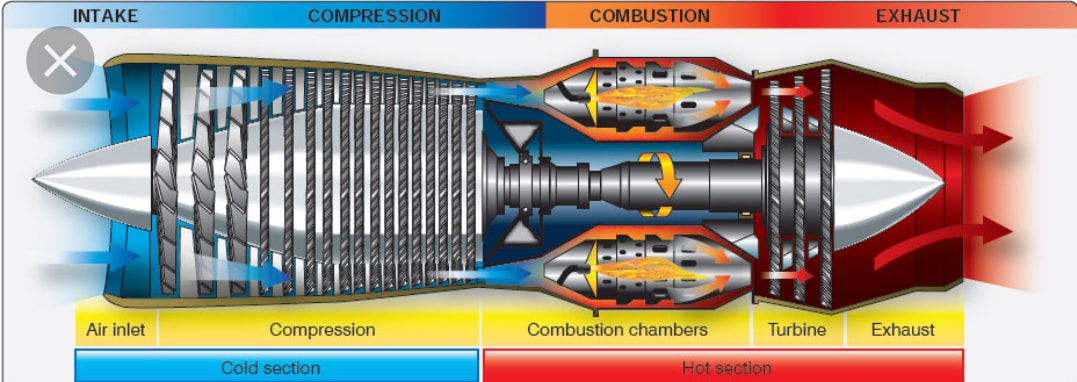 陳國文 - Cold Section(gas turbine engine )(發動機)冷段... | Facebook
