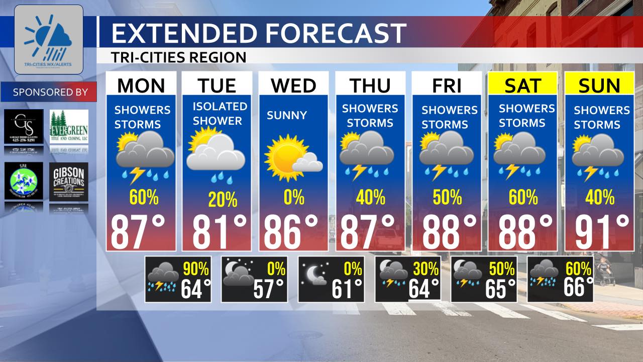 Here's our latest 7 day forecast!! Watching potential for severe