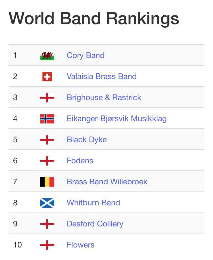 BrassedOn - We’re back! Here’s our top 10 band rankings... | Facebook