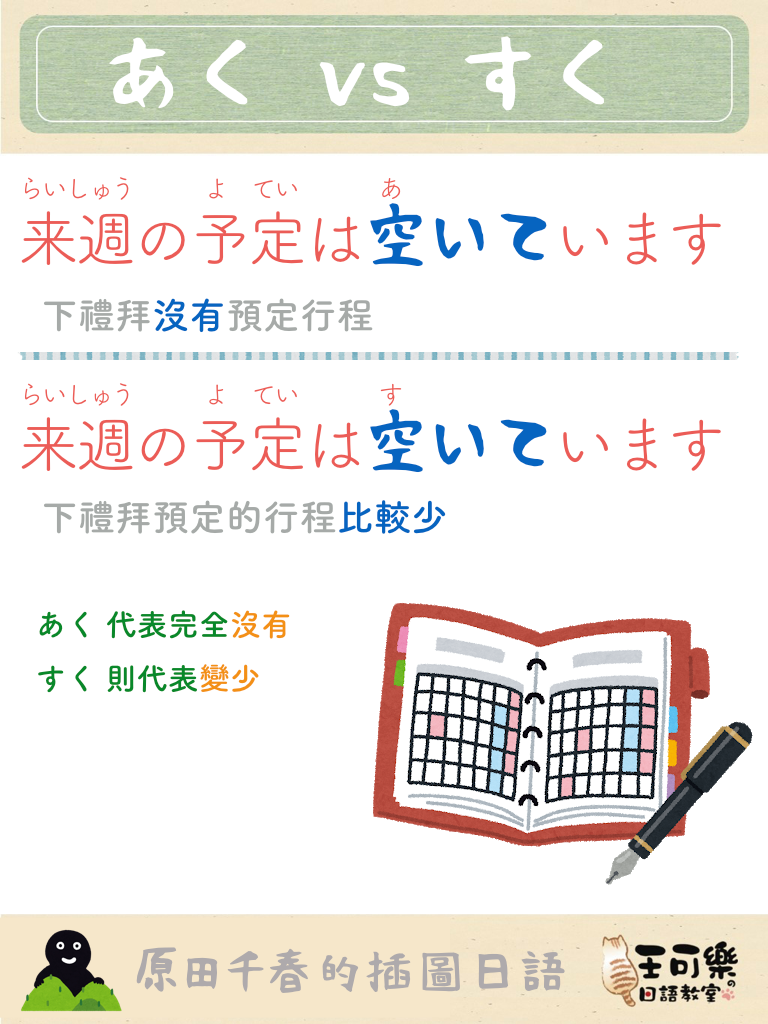 王可樂日語 - 【原田千春的趣味日語 ── あく vs すく】 「空く」有兩種唸法，一種是 あく，另一種是... | Facebook