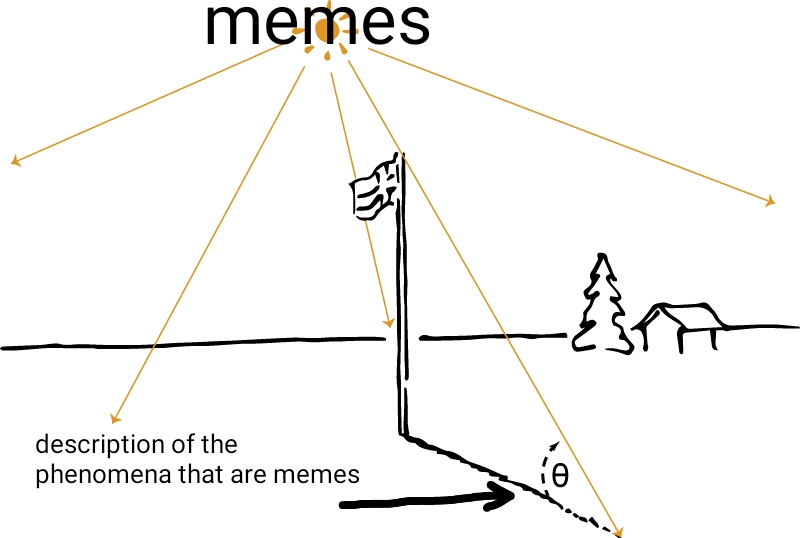 Philosophy Memes for Fantastic Philistines