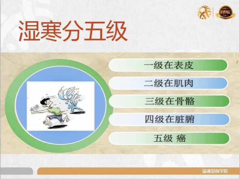 健康生活網 - 人體達到“五級寒溼” —— 命在旦夕 ..一級寒溼：在表皮 症 狀：皮膚騷癢，長溼疹... | Facebook