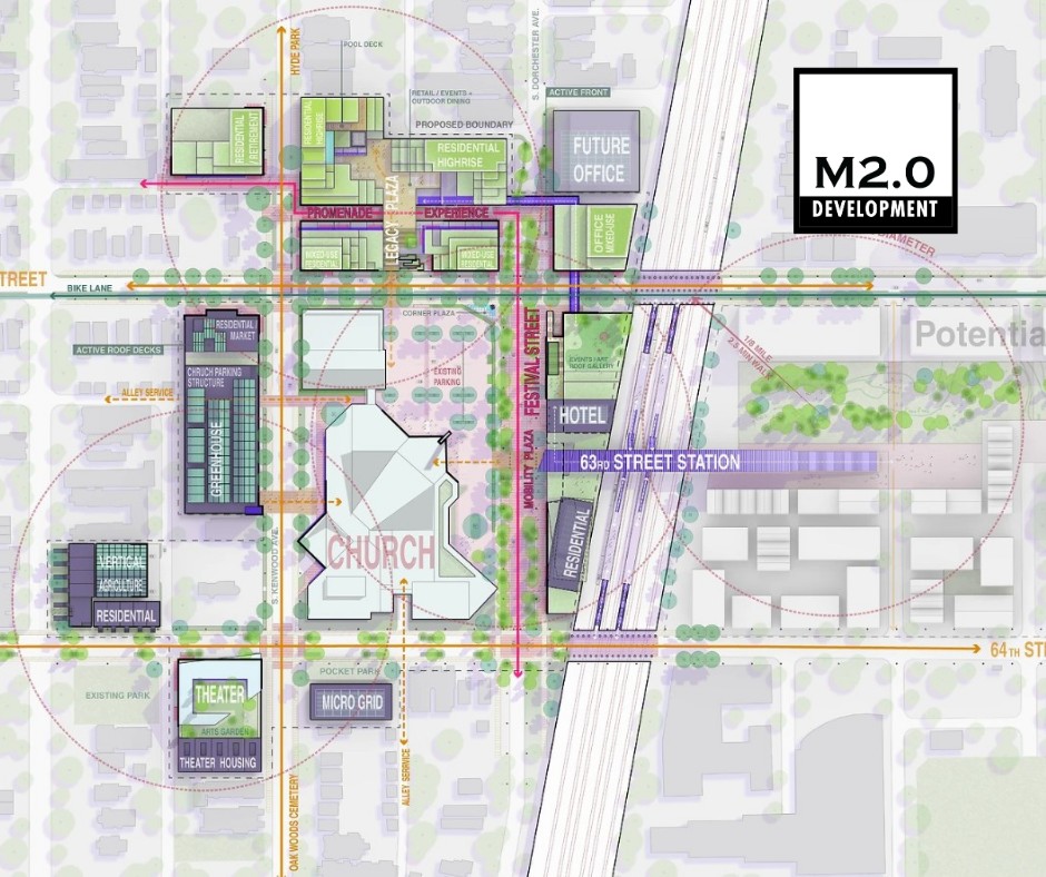 M2 Development