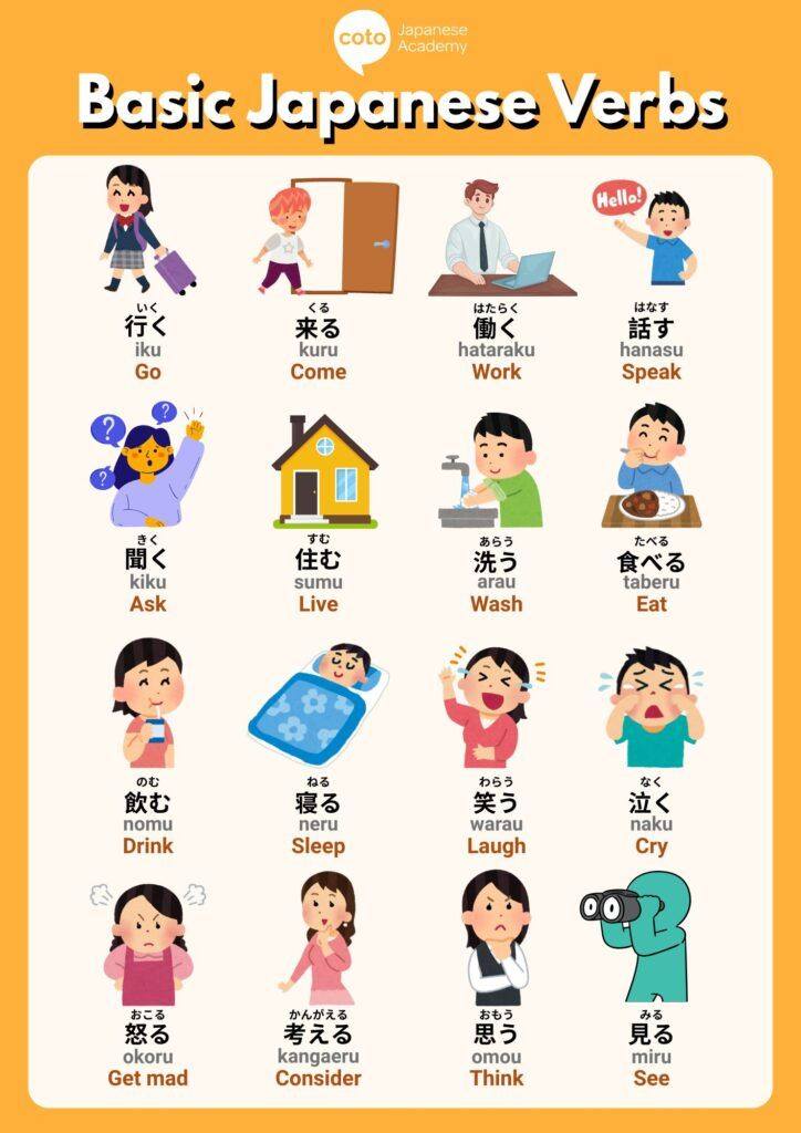 Japanese for everyone みんなの日本語 第 | cre: coto | Facebook