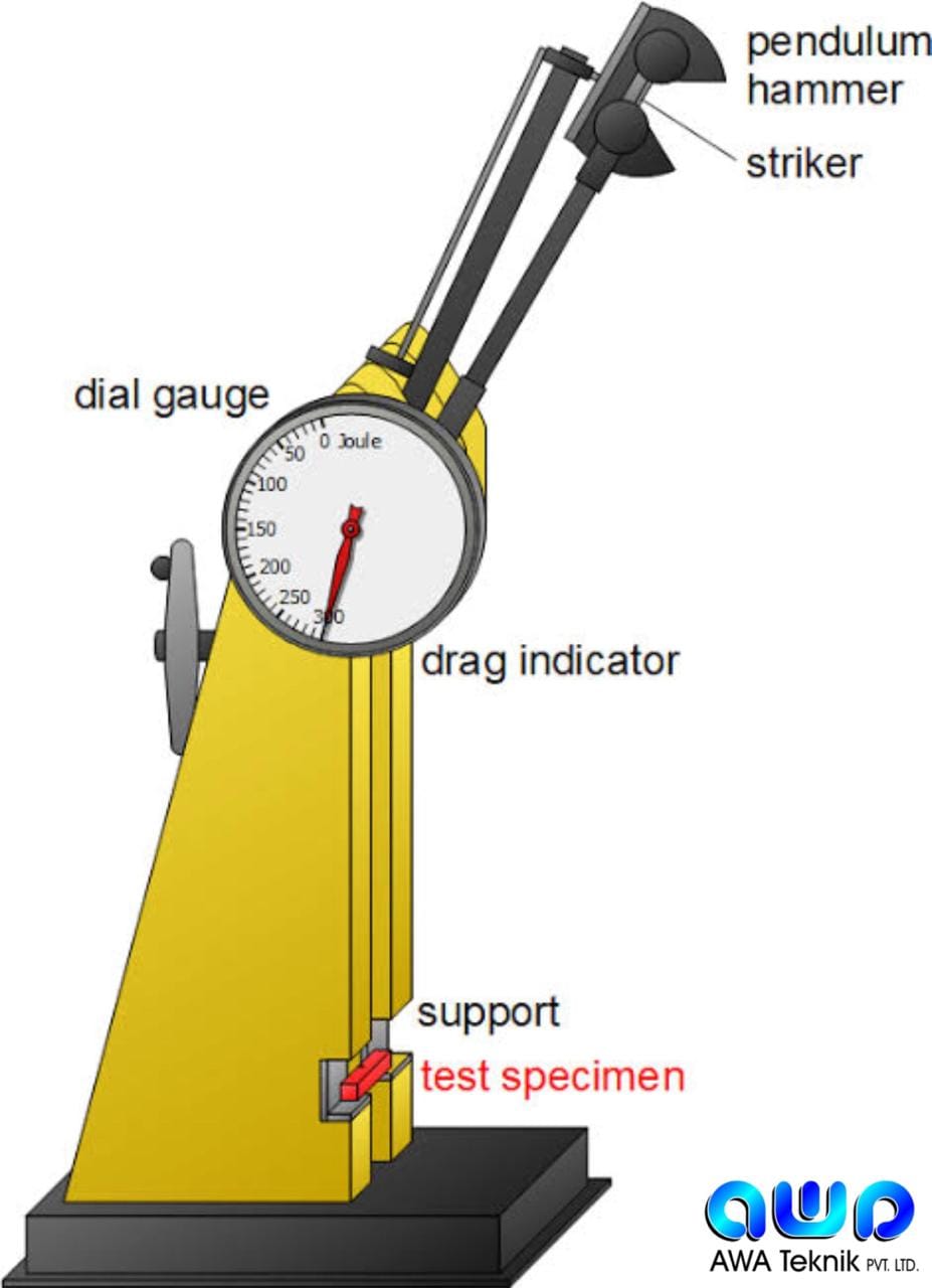 The Charpy impact test, also... - AWA Teknik Private Limited | Facebook