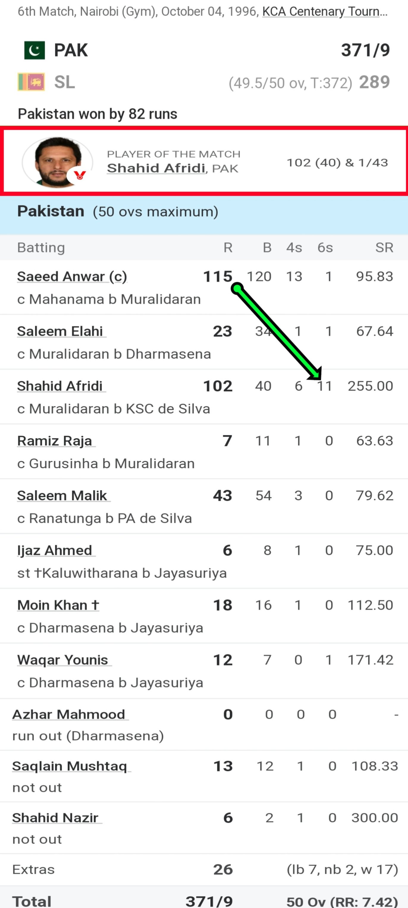 Bablu - 3rd Fastest Century 💯 in ODI Cricket History Scorecard Shahid ...