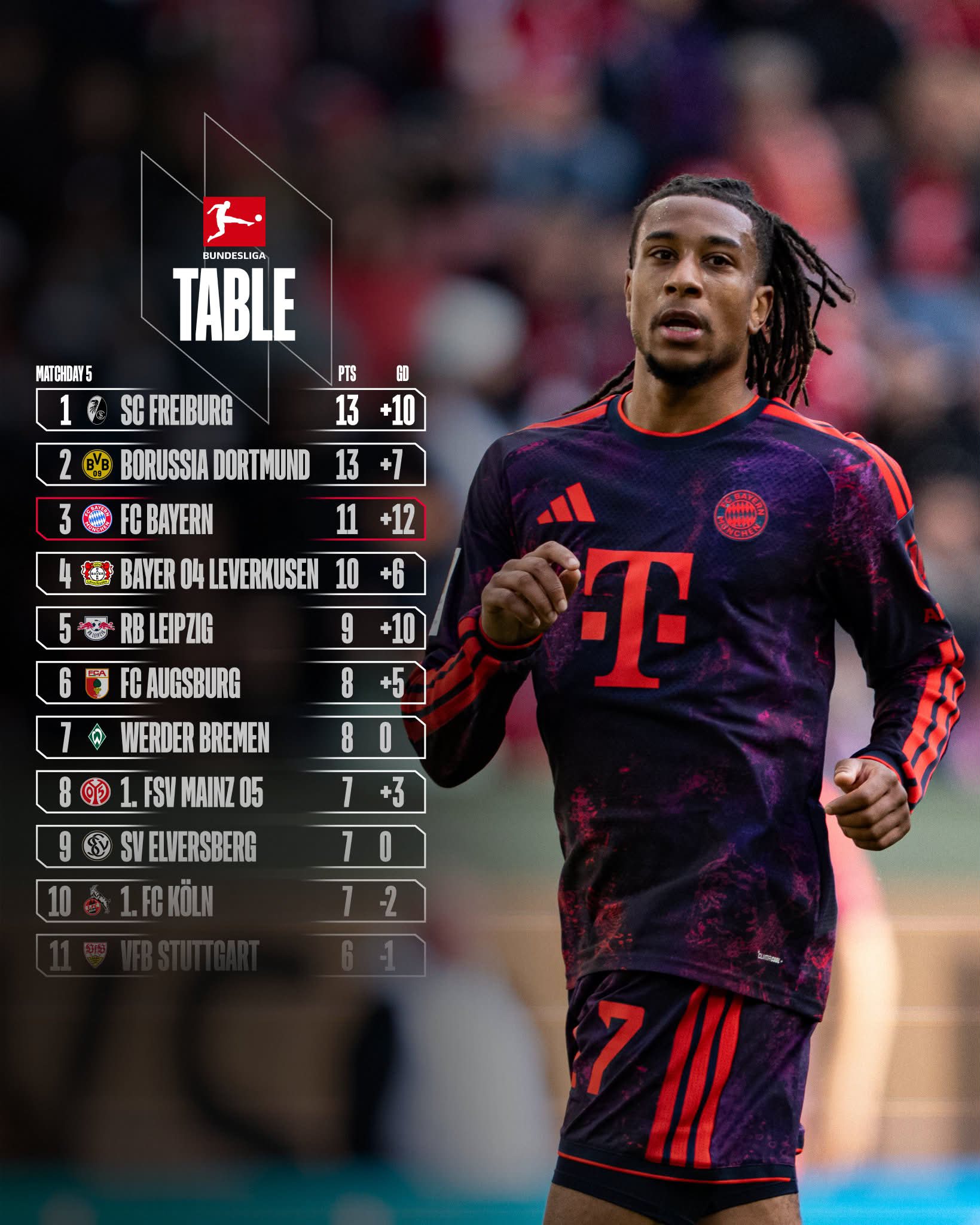 FC Bayern München | Munich