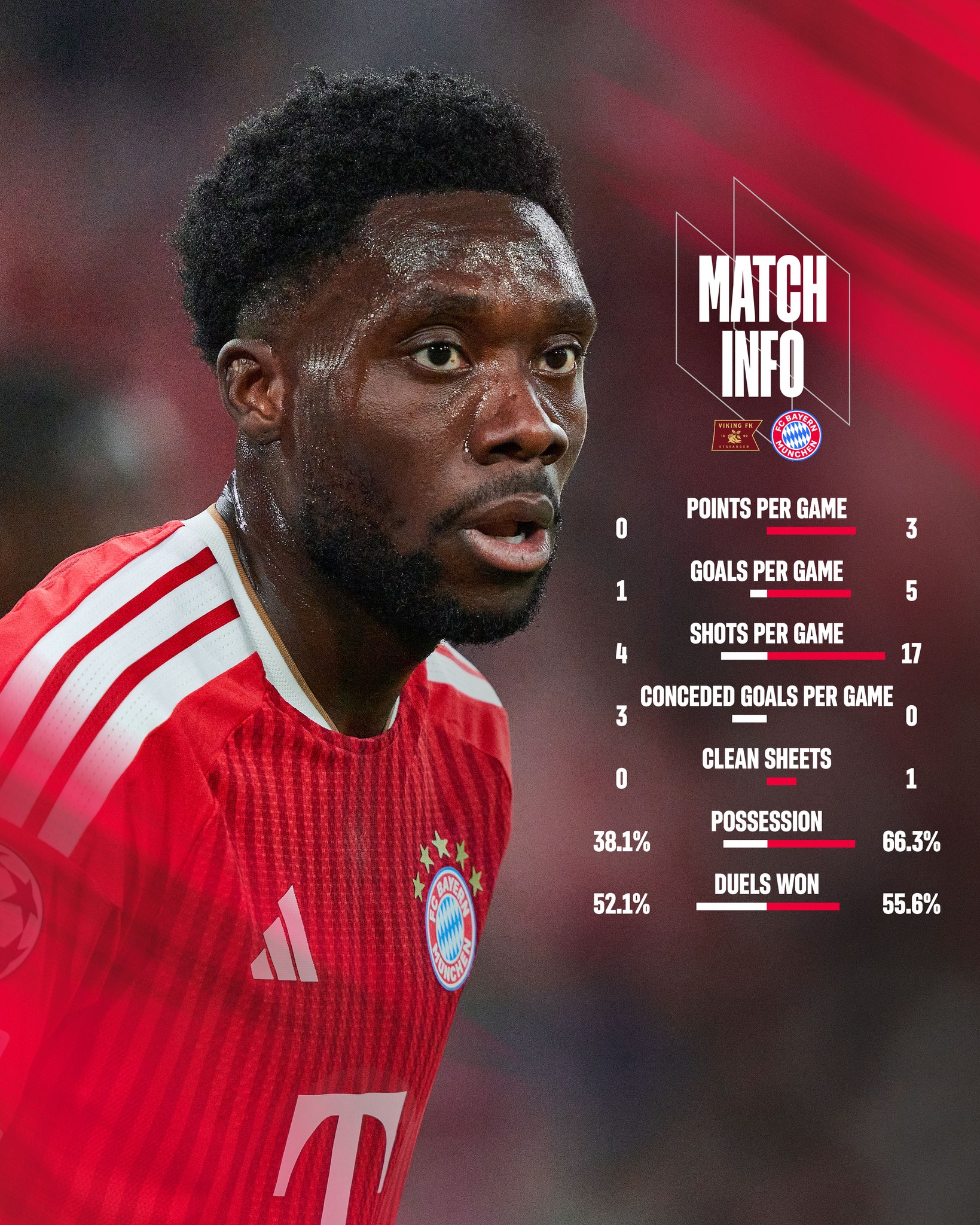 FC Bayern München | Munich