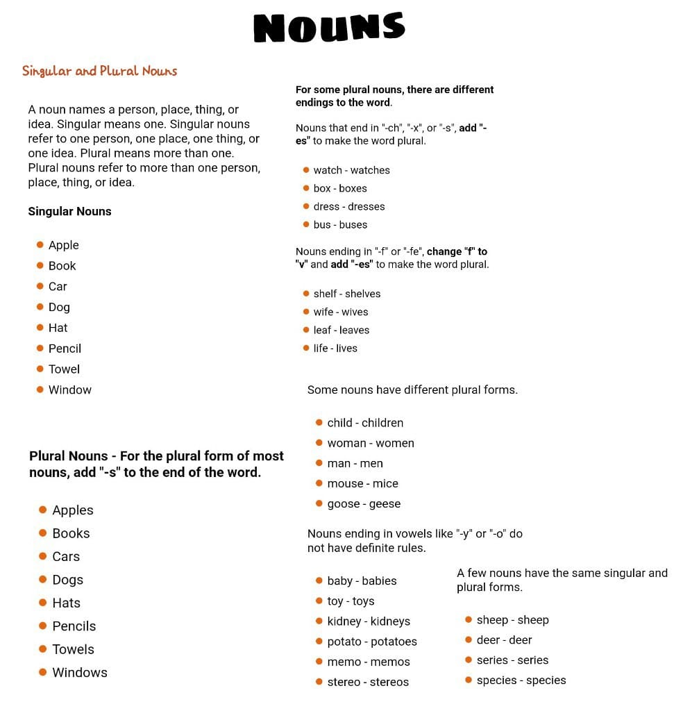 Nouns A Noun Names A Let Us Learn English Facebook