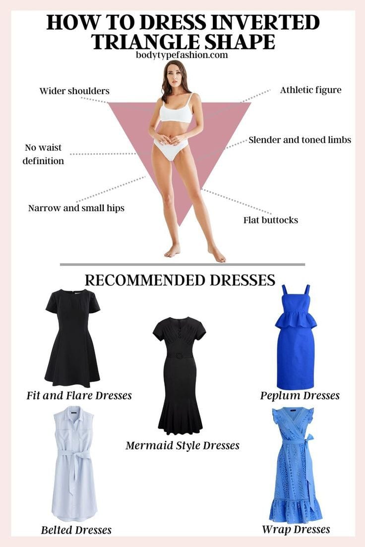 fit-and-flare dress definition Sewing Step By Step Pattern, Size 4-22 : Arts, Crafts & Sewing Gentle cycle Fashion Flared Hem Dress Meaning