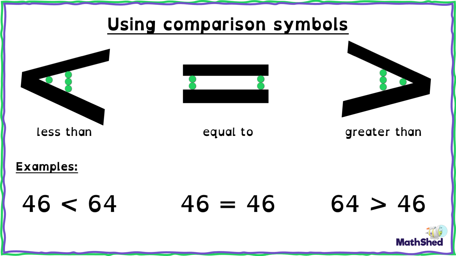 MathShed - A handy poster to help kids remember which...