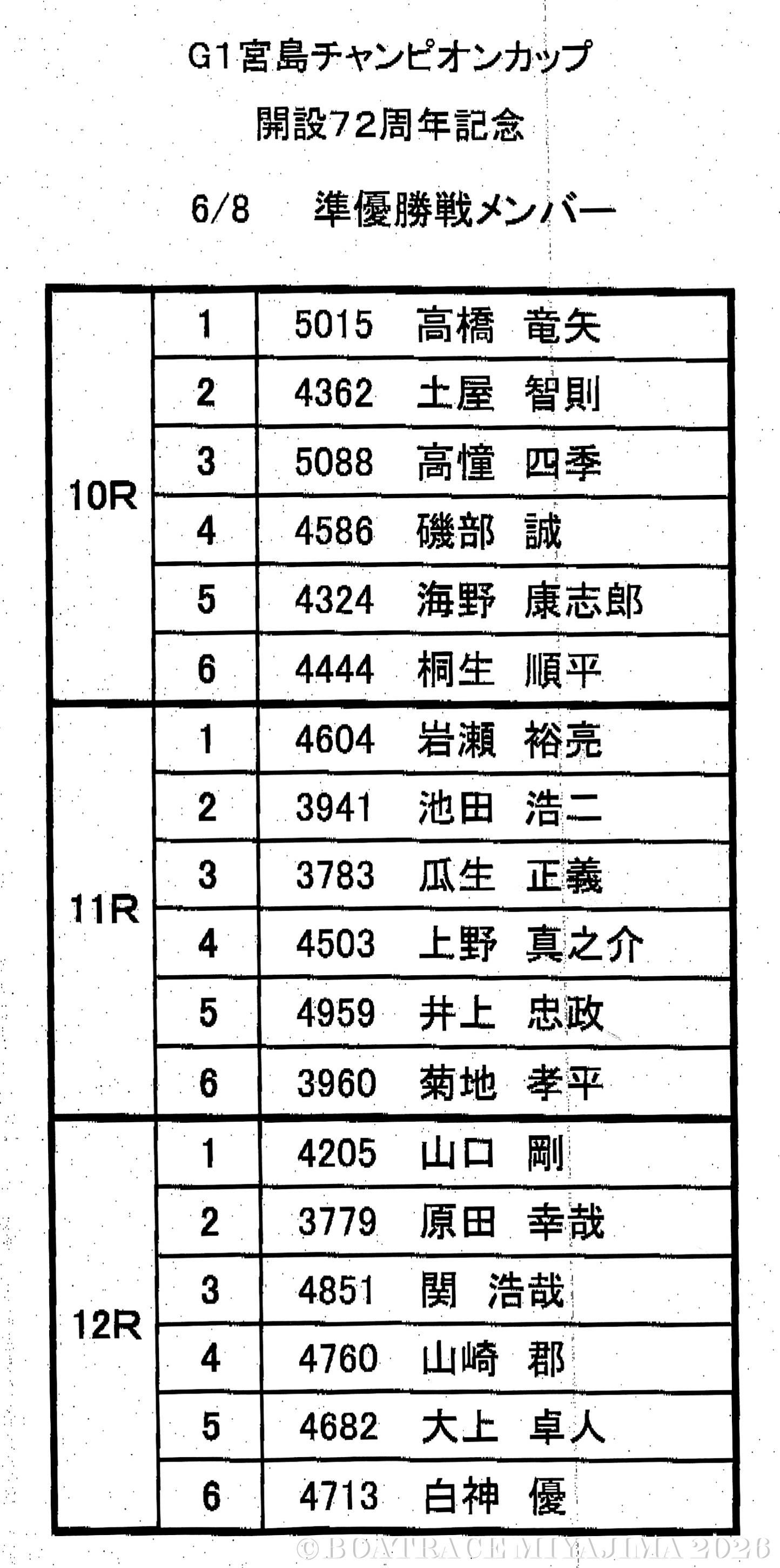 活動歴および当時の関連ビジュアル記録