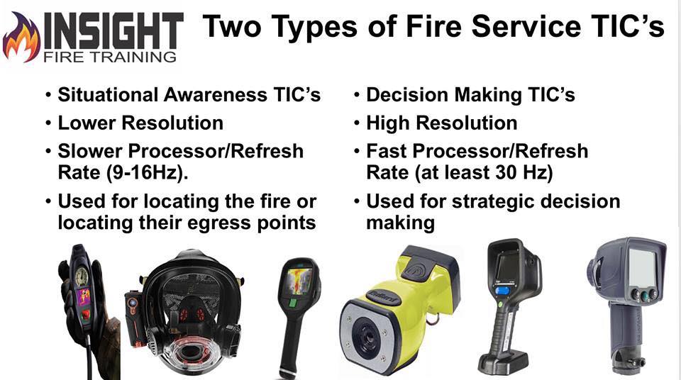 Do you know the Two main types of... - Insight Training LLC