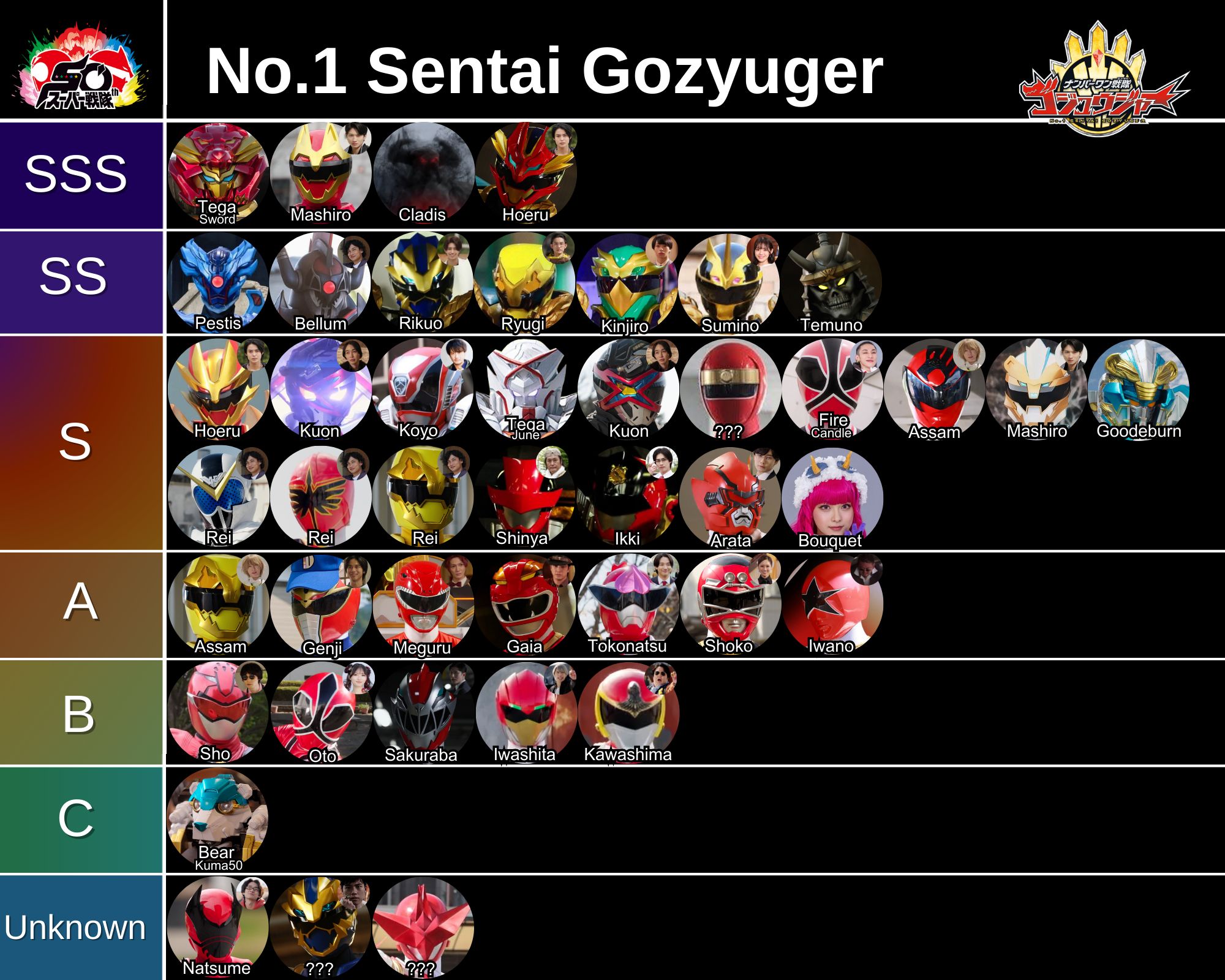 Tier List ความแข็งแกร่งใน No.1 Sentai Gozyuger | Facebook