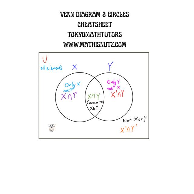 Tokyo Math Tutors | Chiba-shi Chiba