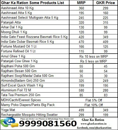 Ghar Ka Ration - Your Online Grocery Store Noida