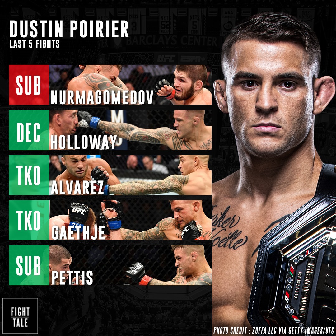 Fight Tale - Dustin Poirier is 5-2 against current and...