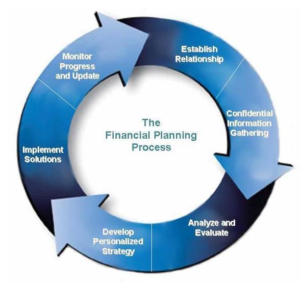 Progressive Financial Solutions | San Diego CA