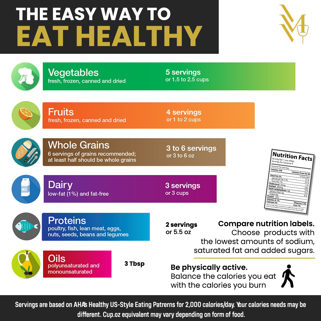 A healthy eating pattern means... - Executive Medical Clinic
