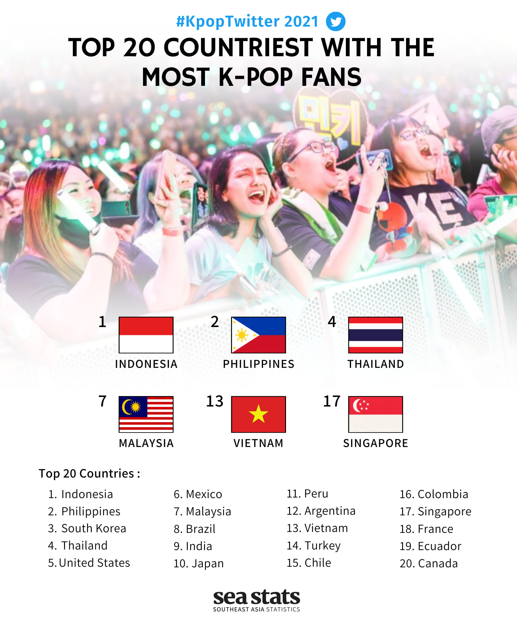 Most Popular K-Pop Group by Country in Asia 🇰🇷 K-pop's global