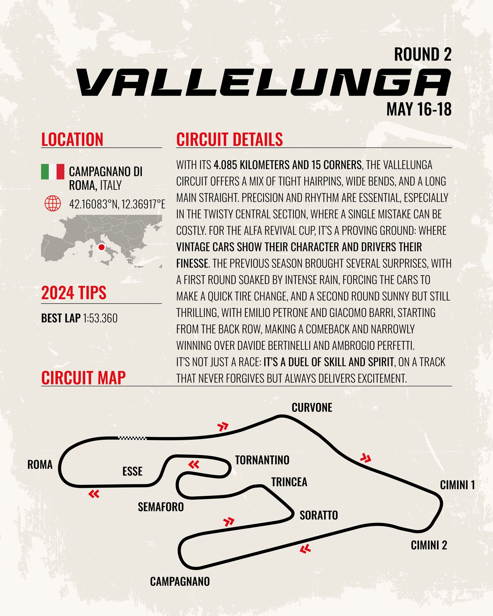 Autodromo Vallelunga | Campagnano di Roma