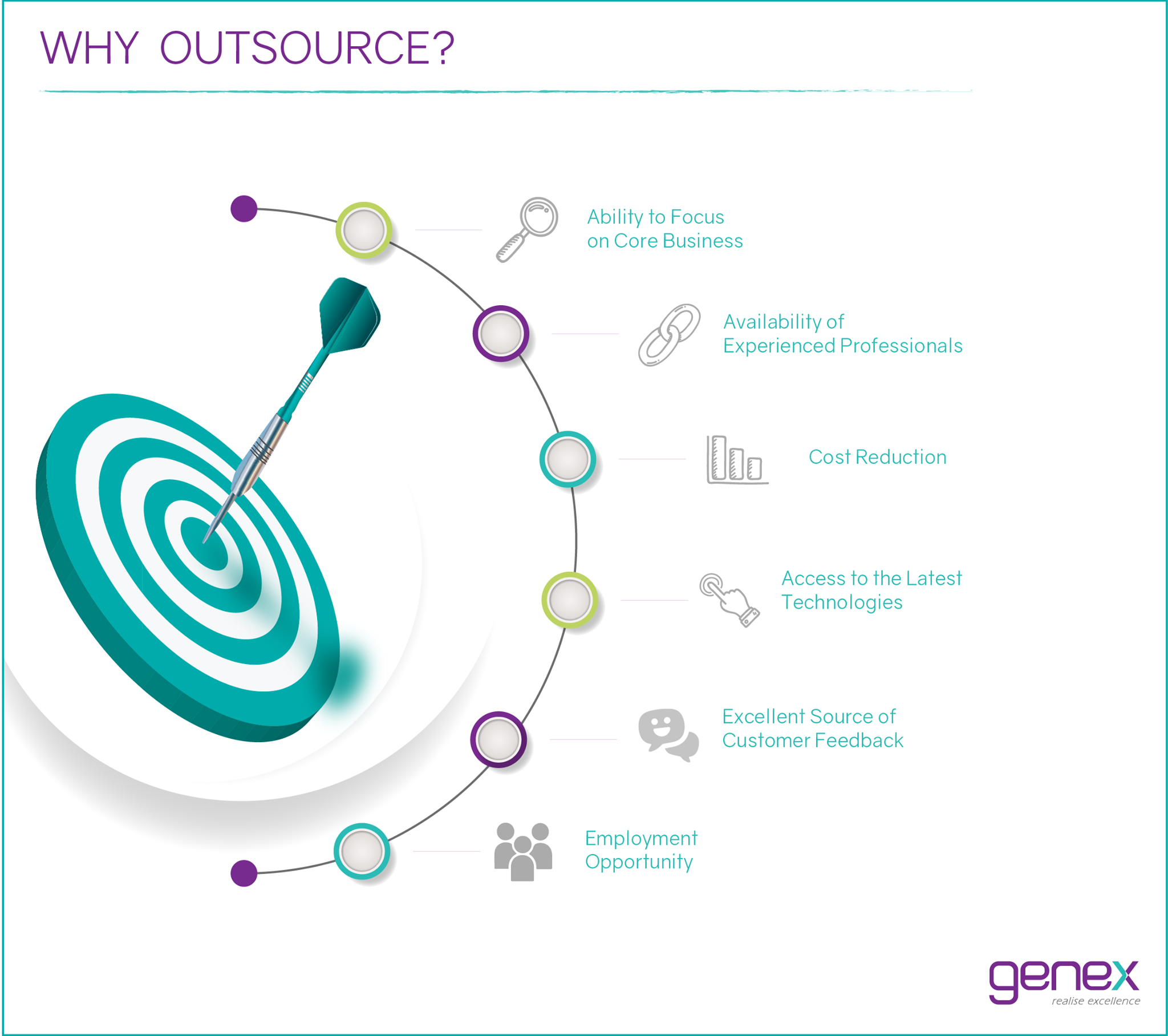 Genex Infosys - Think Outsource, Think Genex!...