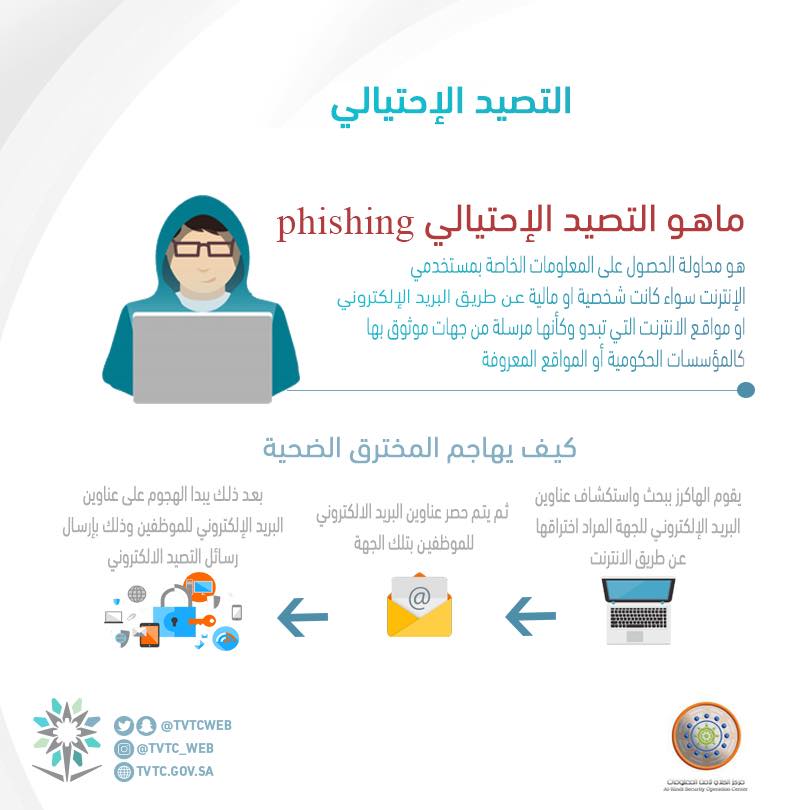 بريد الموظف Tvtc