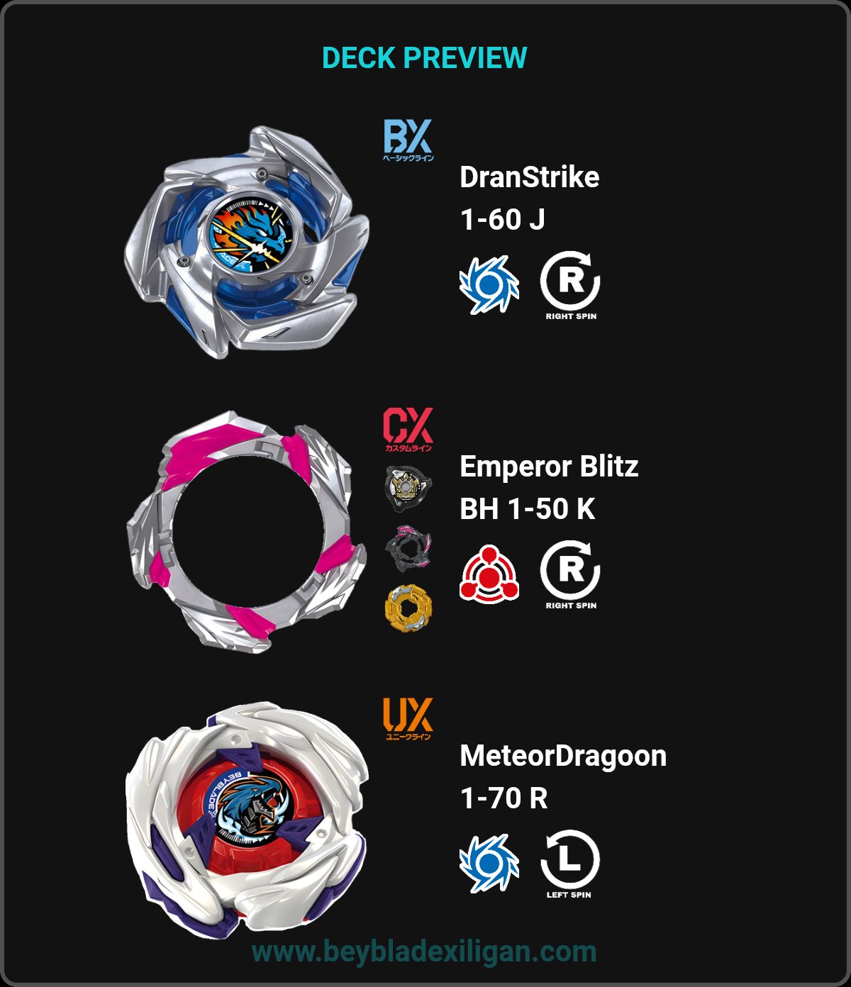 🌀 ￼BEYBLADE X DMM Lottery Kuji UX-00 Wyvern Hover 2-80GN (Japan  display picture 1