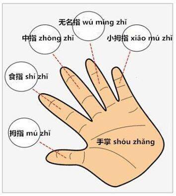 Did you know? Ring finger in Japanese is 薬指(くすりゆび - kusuri