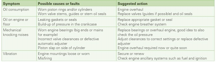Innovation - Engine fault diagnosis ...