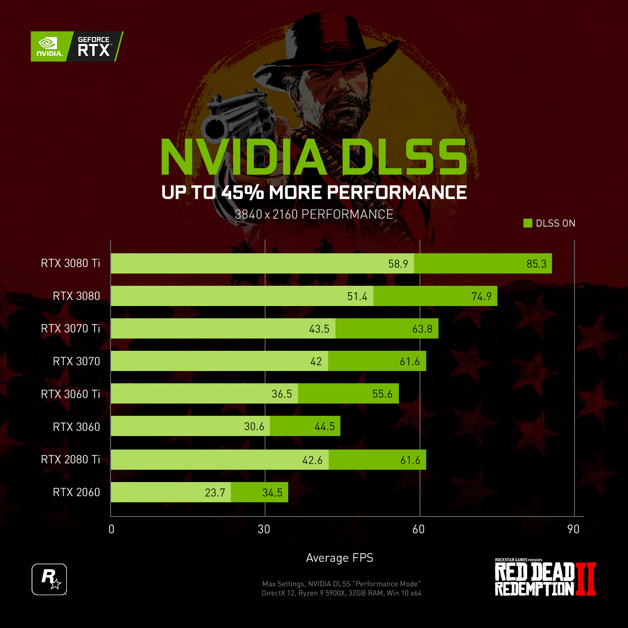 NVIDIA GeForce Indonesia - Red Dead Redemption 2 kini sudah #RTXON ...