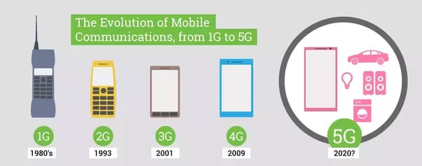Pokbon - What are the differences between 1G, 2G, 3G, 4G and 5G? The ...