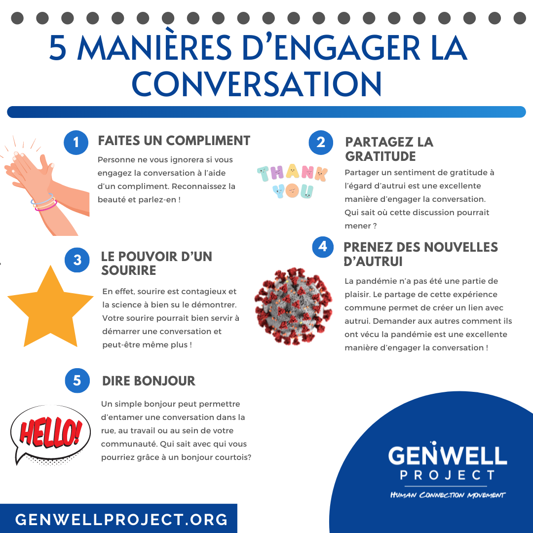 L’interaction humaine est une... - The GenWell Project
