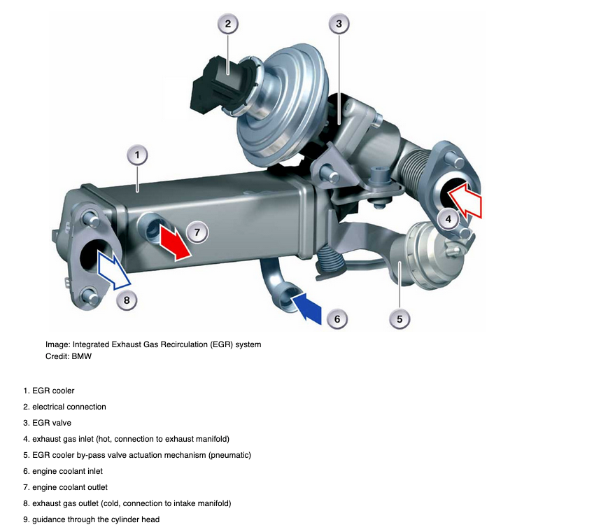 Innovation Discoveries - EXHAUST GAS RECIRCULATION (EGR) SYSTEM - What ...