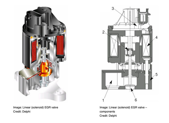 Innovation Discoveries - EXHAUST GAS RECIRCULATION (EGR) SYSTEM - What ...